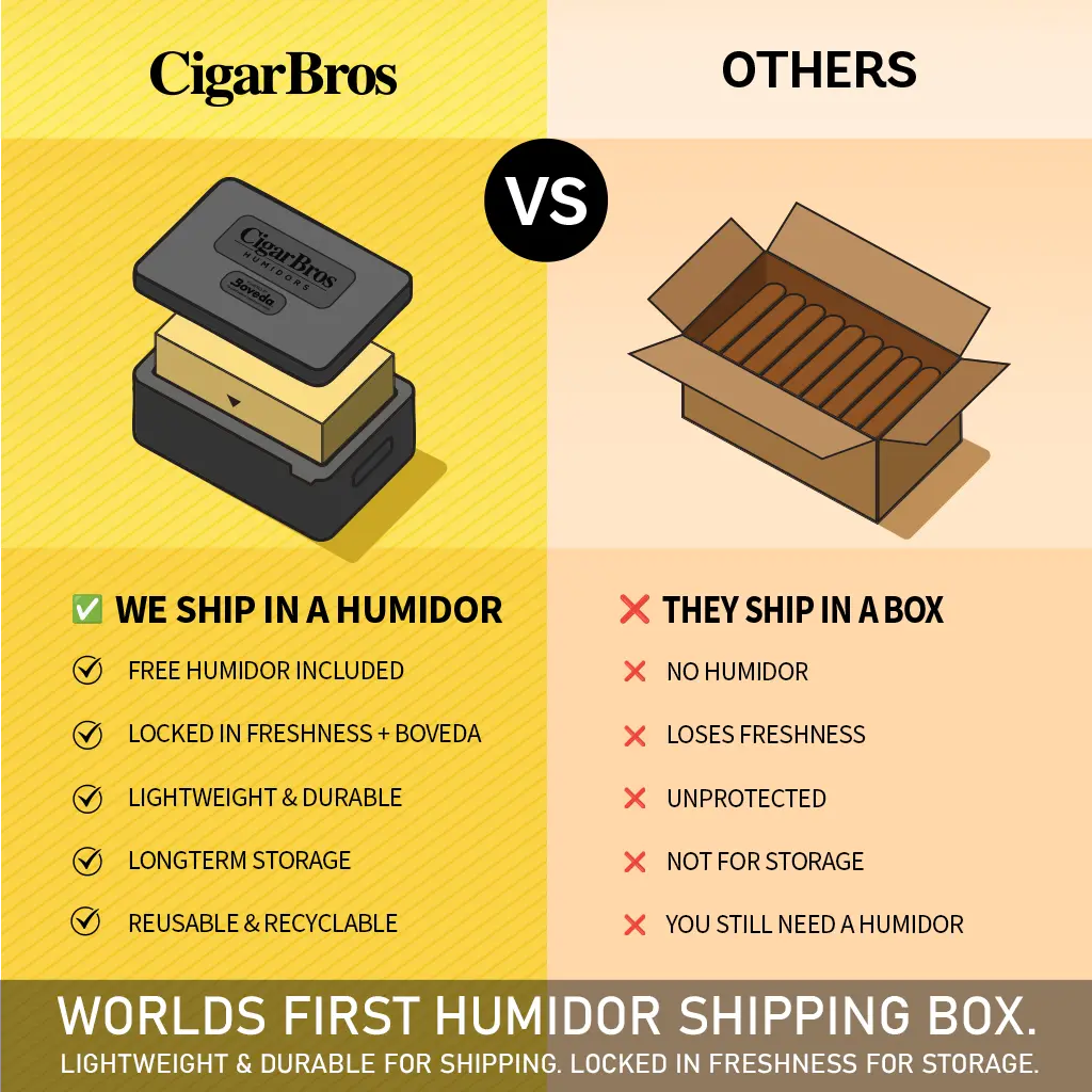 Romeo Y Julieta Reserva Real Robusto CigarBros