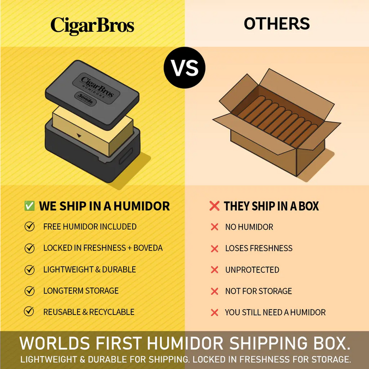 Montecristo White Churchill CigarBros