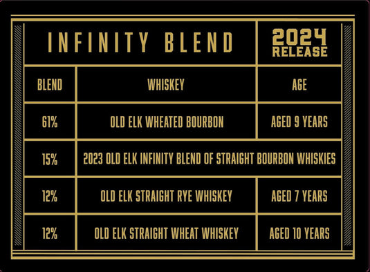 Old Elk Infinity Blend 2024 - Main Street Liquor