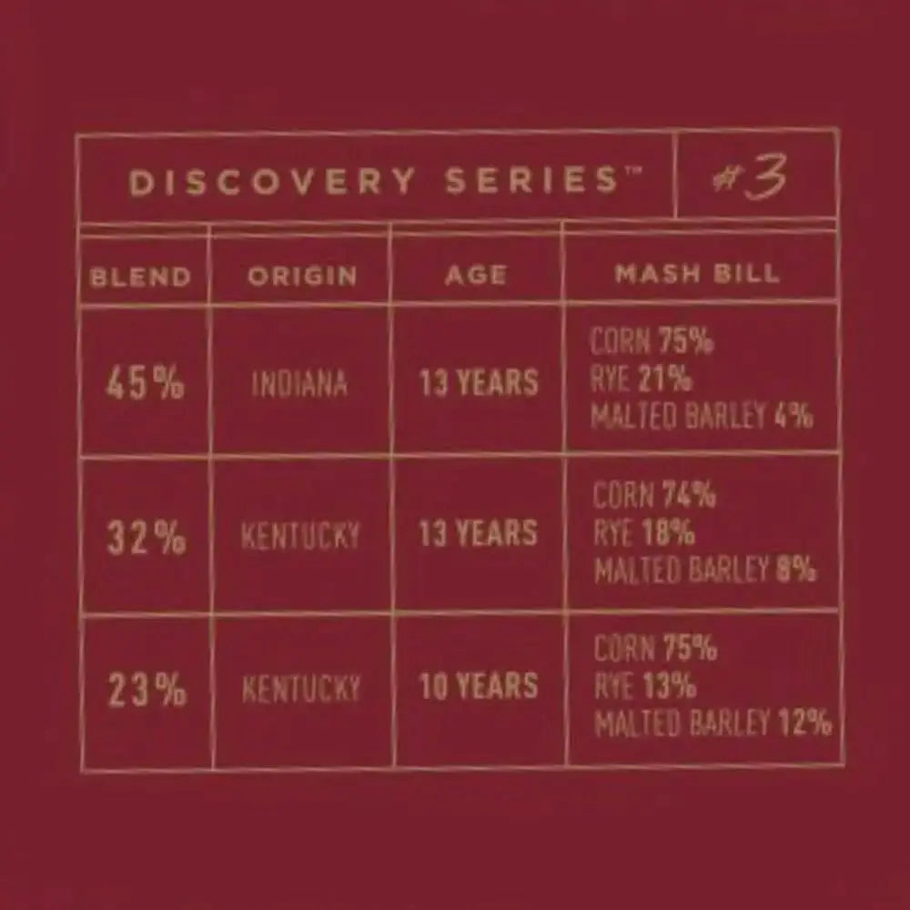 Bardstown Bourbon Company Discovery Series 3 - Main Street Liquor
