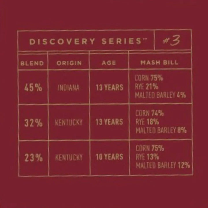 Bardstown Bourbon Company Discovery Series 3 - Main Street Liquor