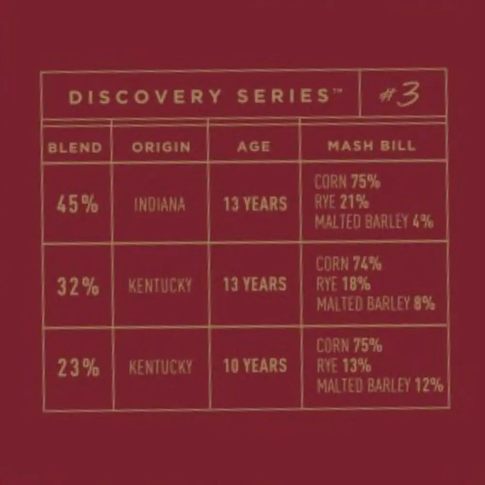 Bardstown Bourbon Company Discovery Series #3 - Main Street Liquor