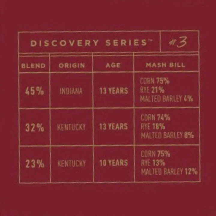Bardstown Bourbon Company Discovery Series #3 - Main Street Liquor