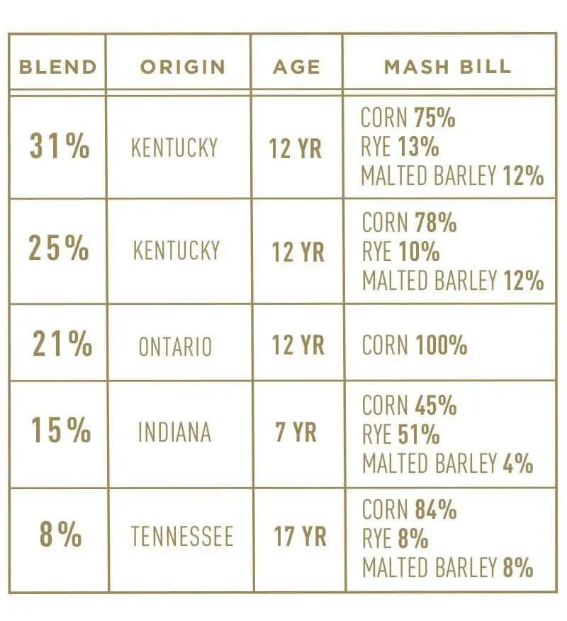 Bardstown Bourbon Company Discovery Series 7 - Main Street Liquor