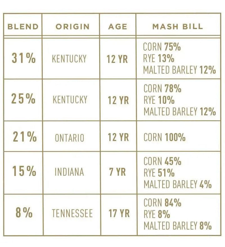 Bardstown Bourbon Company Discovery Series 7 - Main Street Liquor