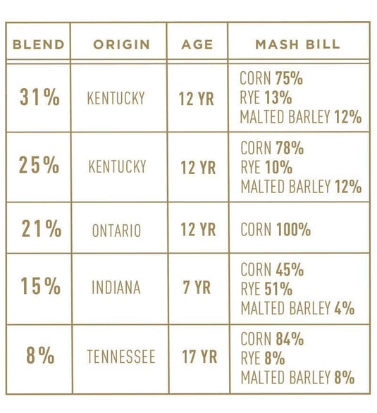 Bardstown Bourbon Company Discovery Series 